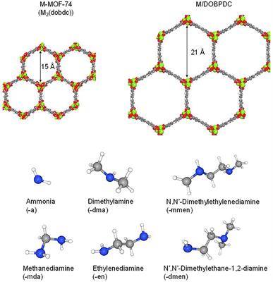 Effect of Amine Functionalization of MOF Adsorbents for Enhanced CO2 Capture and Separation: A Molecular Simulation Study